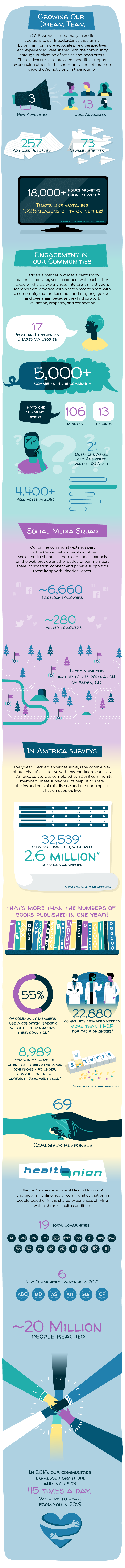 2018 Year in Review
