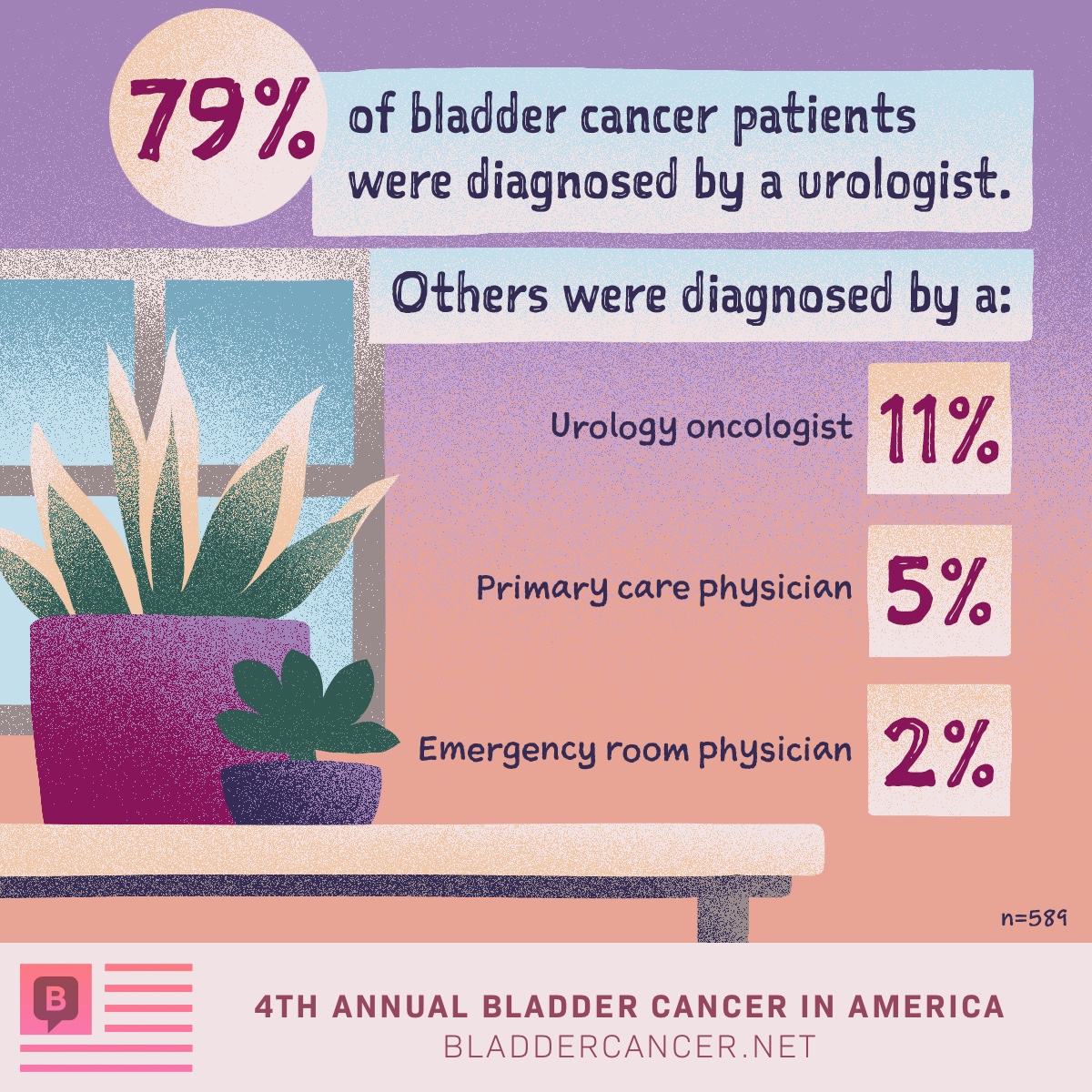 what-does-low-grade-bladder-cancer-mean-updated-guide-2022